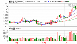 冀東水泥(000401)融資融券信息(11-17)