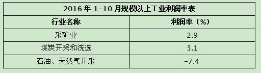 近期水泥行業(yè)利潤很“暴力”