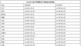 一張表看懂2016年各省水泥錯(cuò)峰生產(chǎn)時(shí)間