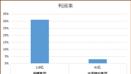 海螺水泥VS中建材 誰(shuí)才是水泥行業(yè)的賺錢(qián)王