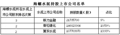 海螺水泥造水泥牛 炒股更牛