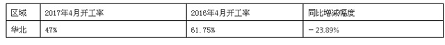 京津冀水泥價(jià)格暴漲背后的“隱痛”