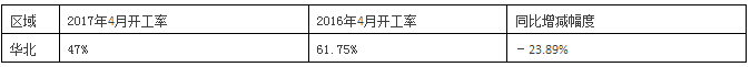 京津冀水泥價格暴漲背后的“隱痛”