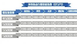 煤炭暴跌 下游水泥企業(yè)趁勢壓低采購價格