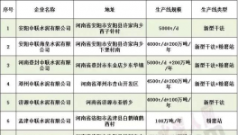 河南從6月1日起執(zhí)行有史以來最嚴環(huán)保標準 涉及50多家企業(yè)