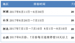 河南、河北夏季錯(cuò)峰停窯日期有變動(dòng)（附最新時(shí)間計(jì)劃表）