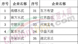 100多家水泥企業(yè)齊聚海螺總部共議大事