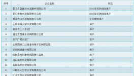 節(jié)能監(jiān)察在行動(dòng)！這 56家水泥企業(yè)停產(chǎn)（附名單）