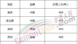 庫存告急！部分地區(qū)水泥限購了