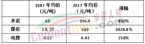 水泥漲到1000元/噸！可能嗎