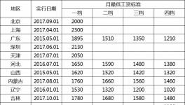 水泥企業(yè)員工待遇哪家強