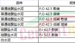 山東、江蘇、湖南、陜西、山西多省發(fā)布水泥指導(dǎo)價(jià)