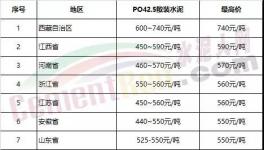 海螺、中建材、金隅冀東、山水、天瑞、紅獅將是去年最賺錢(qián)的水泥企業(yè)