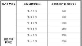 震撼：工信部放大招！史上最嚴(yán)去產(chǎn)能！(全文解讀)