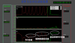 建立高溫氣體分析儀行標，加快水泥智能化建設