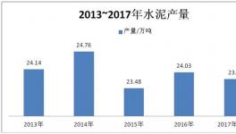 2018水泥行業(yè)十大猜想