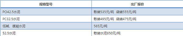 吉林水泥集團即將啟動 水泥價格應(yīng)聲而漲