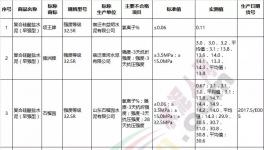 這個地區(qū)抽檢水泥不合格率為21.4%!還是氯離子“惹的禍”