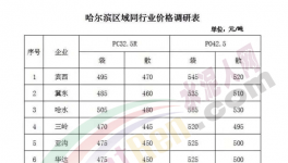 水泥漲價太瘋狂！混凝土定價450元/立方米！