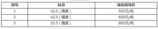 山東、河北等七省水泥突破500元/噸！最高860元/噸！