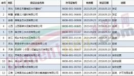 質(zhì)檢總局發(fā)放2018年5月第一批水泥企業(yè)生產(chǎn)許可證