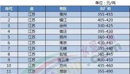 4月水泥行業(yè)利潤暴增!冀東成