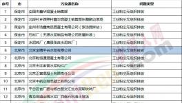 近100家水泥、商混企業(yè)違規(guī)被通報