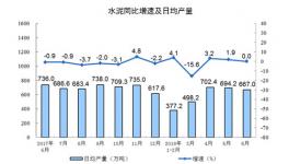 水泥價格“繃不住”了!紛紛實行