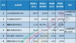 水泥上市企業(yè)半年報(bào)業(yè)績(jī)排行榜出爐!凈利潤(rùn)率驚人!