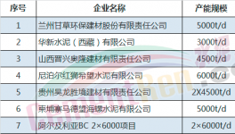 太瘋狂!水泥行業(yè)又增加了19條水泥生產(chǎn)線!