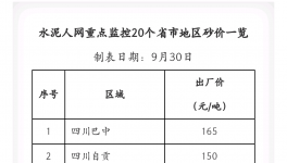 全國砂價猛漲且一噸難求!各地政府紛紛出手調控!