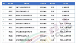 幾千家水泥粉磨站注銷、吊銷