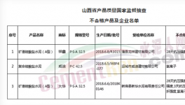 山西三家水泥企業(yè)2018年第3批產(chǎn)品中測(cè)出不合格