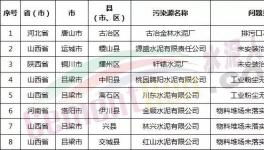 又有千余家企業(yè)被生態(tài)環(huán)保部通報(bào)