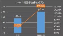 賣房不如賣水泥的·海螺完勝萬科