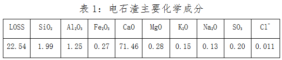 淺談電石渣在干法水泥生產(chǎn)線中的應(yīng)用