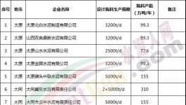 500多家水泥企業(yè)今天停限產(chǎn)！企業(yè)發(fā)布斷貨通知！