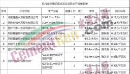 河南水泥企業(yè)漲電價了！最高漲五毛！