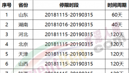 壯觀：3月15日起！近2000家水泥企業(yè)停復(fù)產(chǎn)!