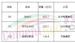 重磅：各大水泥集團(tuán)利潤(rùn)排行榜、薪資排行榜發(fā)布！