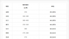 這個“黑鍋”！水泥企業(yè)不能背！