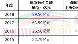 89億現(xiàn)金分紅！這家企業(yè)“秒殺”各大水泥集團！