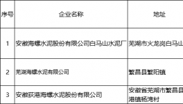 各大水泥集團勢力范圍劃分!新銷售半徑形成！