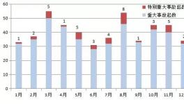 慘烈！6人死亡3人受傷！北方水泥、鑫天山水泥均上榜！