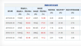 海螺、祁連山、塔牌等上市企業(yè)三季報業(yè)績亮眼！