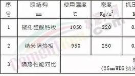 分解爐擴容提升產(chǎn)能！水泥廠是這么做的！