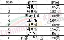 停產(chǎn)185天！河南、河北、山東、山西、東北全年水泥停產(chǎn)天數(shù)發(fā)布！