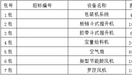 萬年青水泥采購項目招標