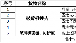 金圓水泥板塊2020年度破碎機(jī)錘頭招標(biāo)公告