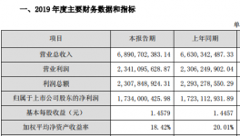 塔牌集團(tuán)凈利潤(rùn)17億，水泥價(jià)格仍處高位！